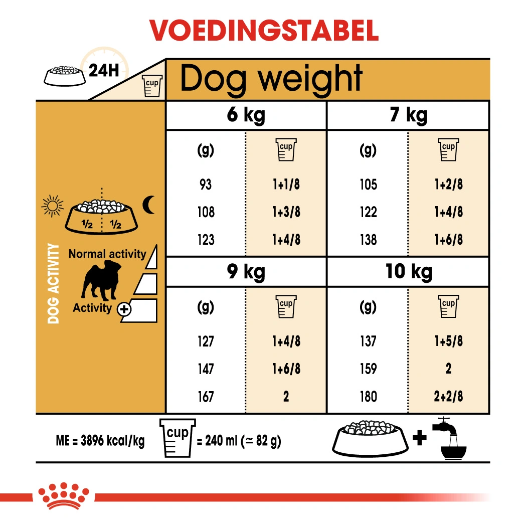 Royal Canin Carlin (Pug) Adult Pour Chien 3kg 4 Royal Canin Carlin (Pug) Adult Pour Chien 3kg – Image 2
