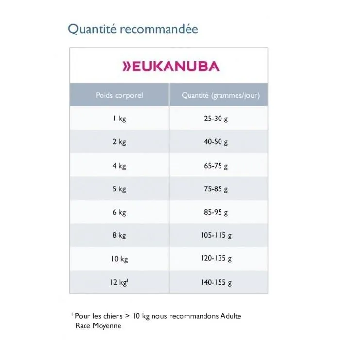 EUKANUBA Adult Chien Petite Race 4 EUKANUBA Adult Chien Petite Race – Image 2