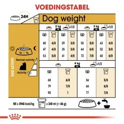 Royal Canin Yorkshire Adult Pour Chien 1,5kg 15 Royal Canin Yorkshire Adult Pour Chien 1,5kg -ROYAL CANIN Soldes 5230b1e7a0cd732dc26166e4c430762b175b562961e3bdc6b0e38473a8d975cd 2