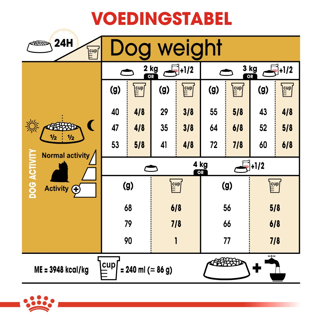 Royal Canin Yorkshire Adult Pour Chien 7,5kg 4 Royal Canin Yorkshire Adult Pour Chien 7,5kg – Image 2