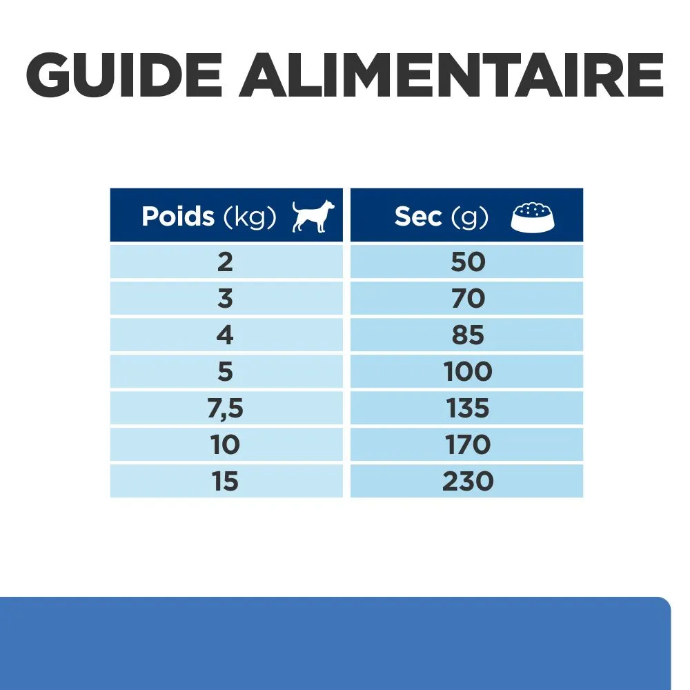 Hill's Prescription Diet Derm Complete Mini 10 Hill's Prescription Diet Derm Complete Mini – Image 8