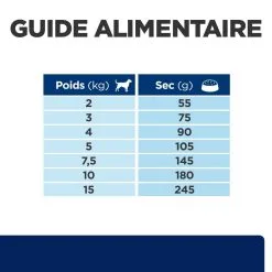 Hill's Prescription Diet Z/D Mini Food Sensitivities 1Kg -ROYAL CANIN Soldes 52742045245 6 prescription diet chien z d mini croquettes 1 2