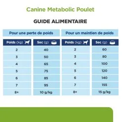 Hill's Prescription Diet Metabolic Croquettes Pour Petit Chien Au Poulet 17 Hill's Prescription Diet Metabolic Croquettes Pour Petit Chien Au Poulet -ROYAL CANIN Soldes 52742335414 7 prescription diet chien metabolic mini croquettes poulet