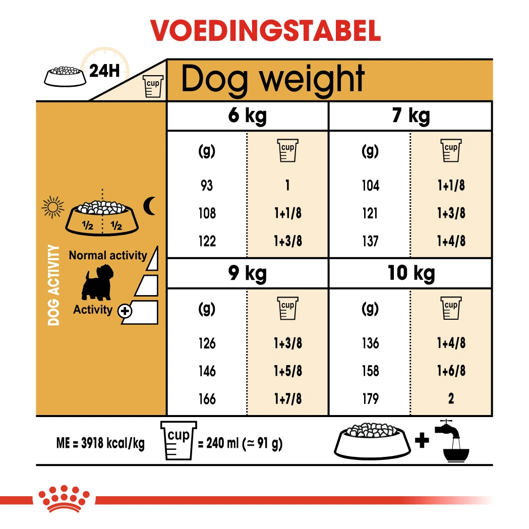 Royal Canin West Highland White Terrier Adult Pour Chien 3kg 4 Royal Canin West Highland White Terrier Adult Pour Chien 3kg – Image 2