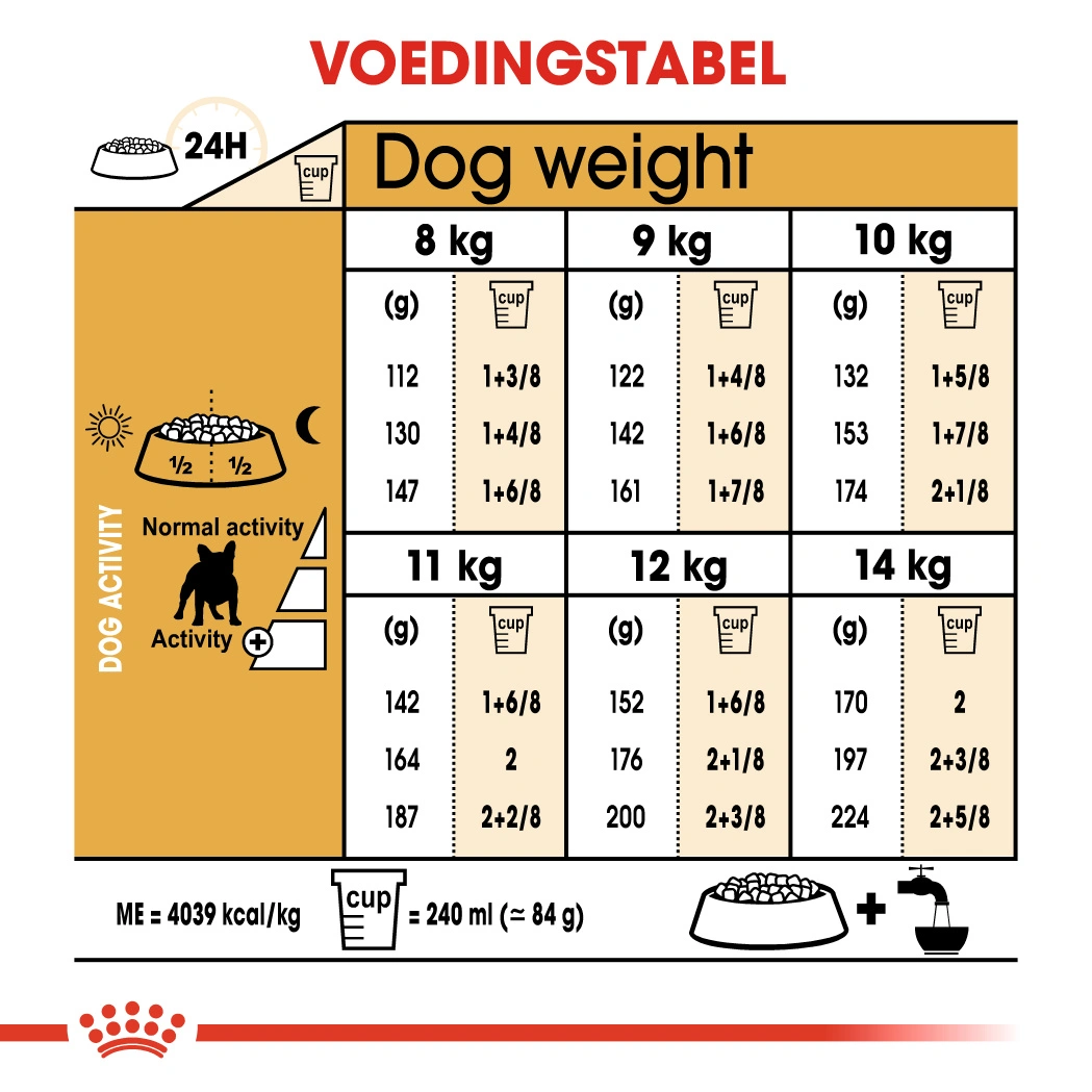 Royal Canin Bouledogue Français Adulte 1,5kg 4 Royal Canin Bouledogue Français Adulte 1,5kg – Image 2