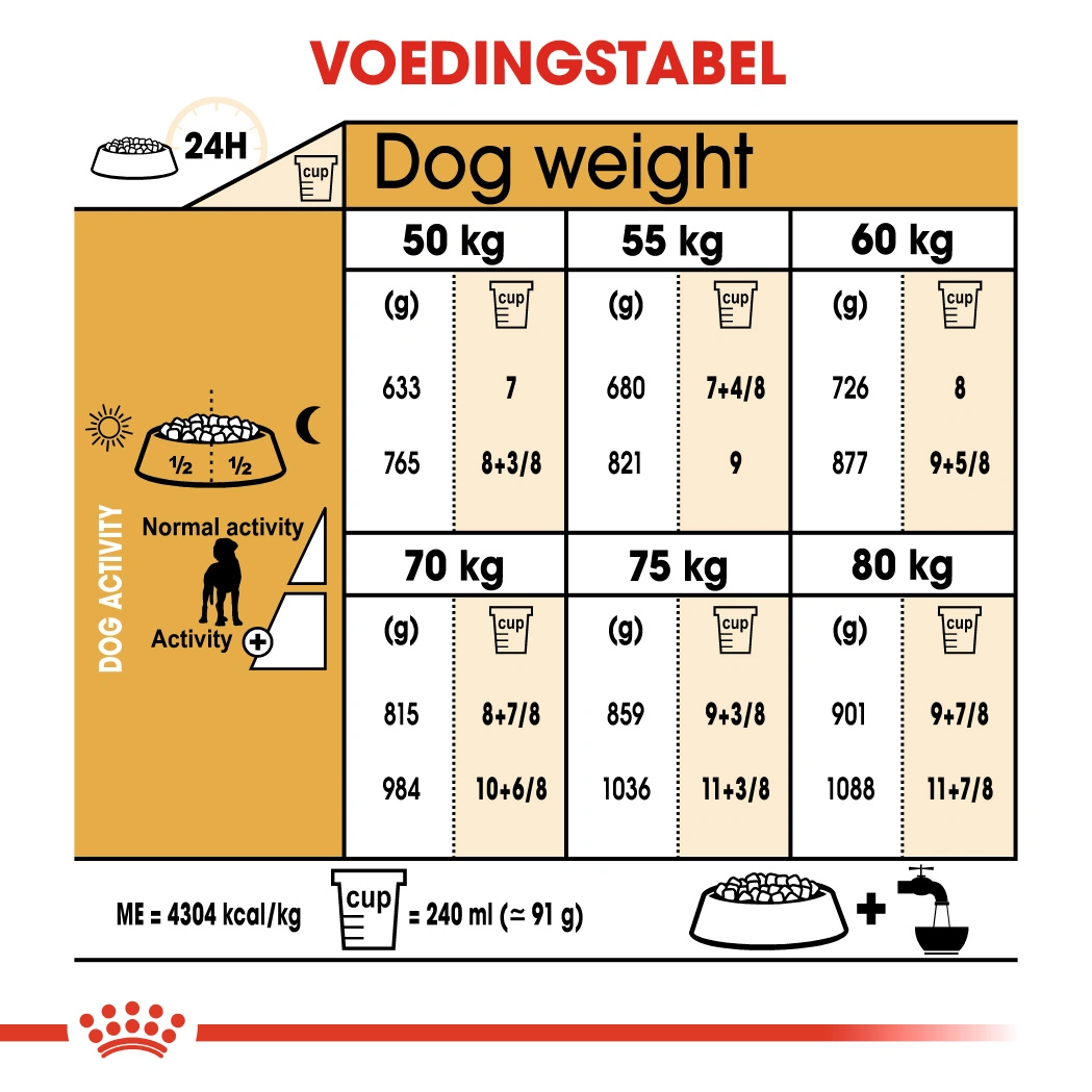 Royal Canin Dogue Allemand Adult Pour Chien 12kg 4 Royal Canin Dogue Allemand Adult Pour Chien 12kg – Image 2
