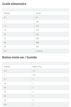 Hill's Science Plan Adult Croquettes Pour Chien Medium -ROYAL CANIN Soldes capture d cran 2021 12 31 101816