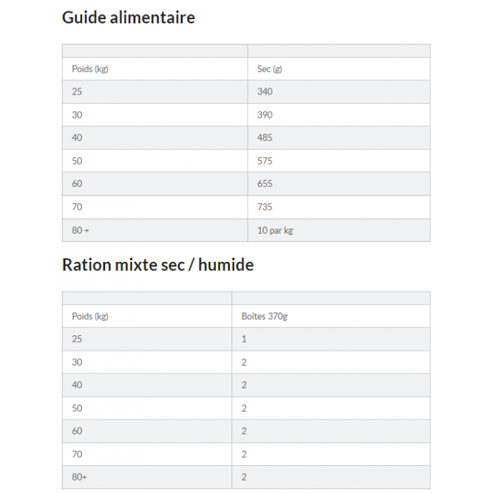 Hill's Science Plan Adult Croquettes Pour Grand Chien Au Poulet 7 Hill's Science Plan Adult Croquettes Pour Grand Chien Au Poulet – Image 5