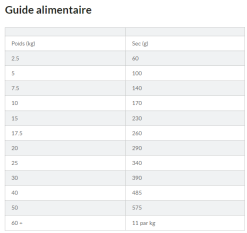 Hill's Science Plan Adult Healthy Mobility Croquettes Pour Chien Medium Au Poulet 14Kg -ROYAL CANIN Soldes capture d cran 2021 12 31 113925 1