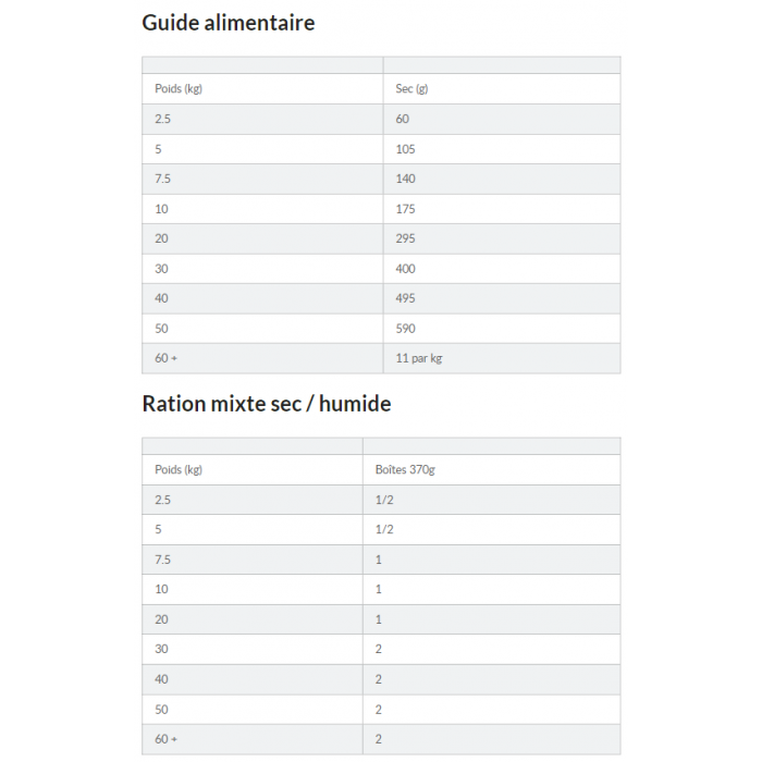 Hill's Science Plan Adult Light Croquettes Pour Chien Médium Au Poulet 5 Hill's Science Plan Adult Light Croquettes Pour Chien Médium Au Poulet – Image 3