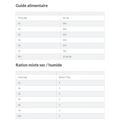 Hill's Science Plan Adult Light Croquettes Pour Grand Chien Au Poulet 14 Hill's Science Plan Adult Light Croquettes Pour Grand Chien Au Poulet -ROYAL CANIN Soldes capture d cran 2021 12 31 132151