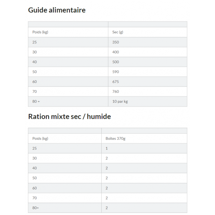 Hill's Science Plan Adult Light Croquettes Pour Grand Chien Au Poulet 7 Hill's Science Plan Adult Light Croquettes Pour Grand Chien Au Poulet – Image 5
