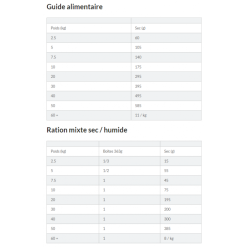 Hill's Science Plan Adult Perfect Weight Croquettes Pour Chien Medium Au Poulet -ROYAL CANIN Soldes capture d cran 2021 12 31 132926