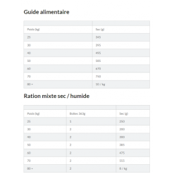 Hill's Science Plan Adult Perfect Weight Croquettes Pour Grand Chien Au Poulet 12 Hill's Science Plan Adult Perfect Weight Croquettes Pour Grand Chien Au Poulet -ROYAL CANIN Soldes capture d cran 2021 12 31 141117
