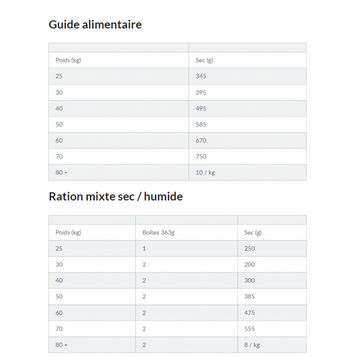 Hill's Science Plan Adult Perfect Weight Croquettes Pour Grand Chien Au Poulet 6 Hill's Science Plan Adult Perfect Weight Croquettes Pour Grand Chien Au Poulet – Image 4