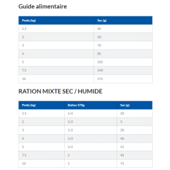 Hill's Science Plan Adult Perfect Weight Small & Mini Croquettes Pour Petit Chien Au Poulet -ROYAL CANIN Soldes capture d cran 2022 01 03 102852