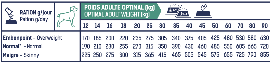 Tonivet Lab Chien Medium&Maxi Arti 12Kg 5 Tonivet Lab Chien Medium&Maxi Arti 12Kg – Image 3