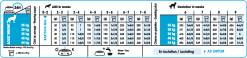 Royal Canin Maxi Starter Mother & Babydog 4kg -ROYAL CANIN Soldes e6539a6bfea611f8b4d5fec410eba1ee3a092bf45668a9dccd552b86f31ce2be