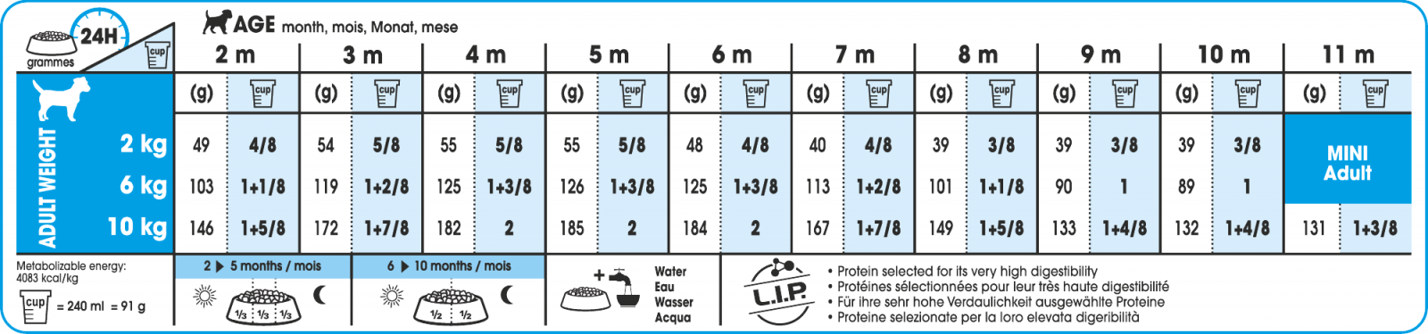 Royal Canin Chiot Mini Pour Chien 8kg 4 Royal Canin Chiot Mini Pour Chien 8kg – Image 2
