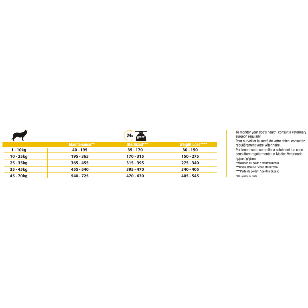 Purina Pro Plan All Size Adult Light / Sterilised Optiweight Chien7kg Poulet 4 Purina Pro Plan All Size Adult Light / Sterilised Optiweight Chien7kg Poulet – Image 2