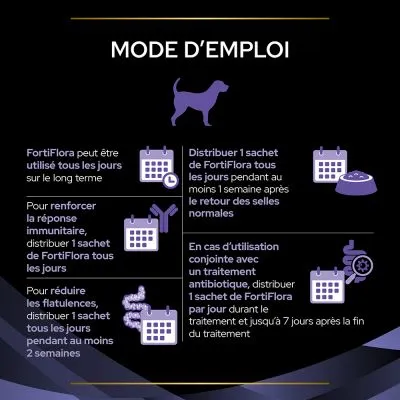 Purina Fortiflora Pro Plan Veterinary Diets Chien 30 Sachets 6 Purina Fortiflora Pro Plan Veterinary Diets Chien 30 Sachets – Image 4