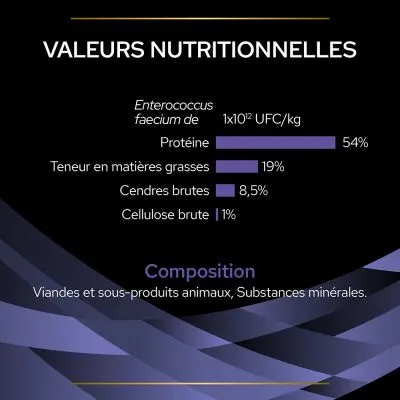 Purina Fortiflora Pro Plan Veterinary Diets Chien 30 Sachets 7 Purina Fortiflora Pro Plan Veterinary Diets Chien 30 Sachets – Image 5