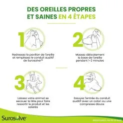 ELANCO SUROSOLVE 125ml -ROYAL CANIN Soldes surosolve 125ml 2 FR